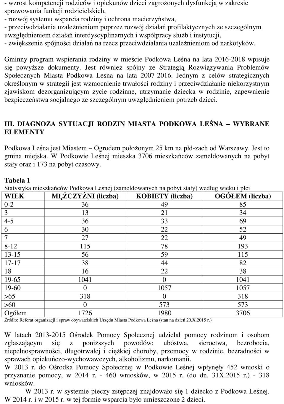 przeciwdziałania uzależnieniom od narkotyków. Gminny program wspierania rodziny w mieście Podkowa Leśna na lata wpisuje się powyższe dokumenty.