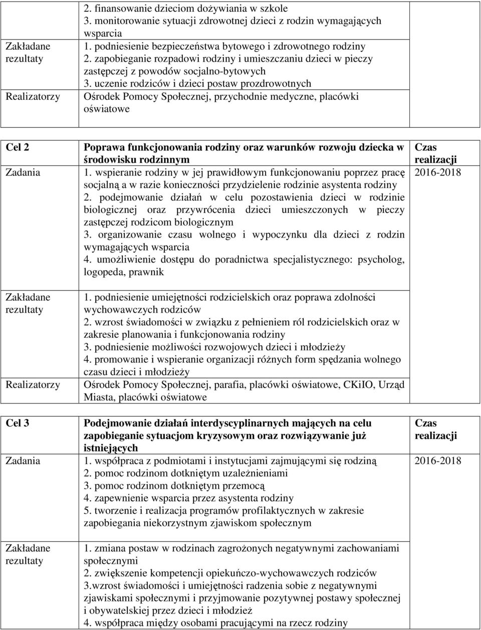 uczenie rodziców i dzieci postaw prozdrowotnych Ośrodek Pomocy Społecznej, przychodnie medyczne, placówki oświatowe Cel 2 Zadania Zakładane Realizatorzy Cel 3 Zadania Zakładane Poprawa funkcjonowania