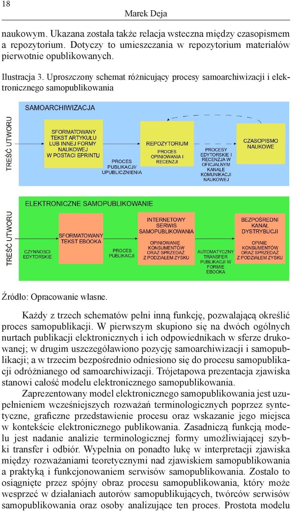 Każdy z trzech schematów pełni inną funkcję, pozwalającą określić proces samopublikacji.