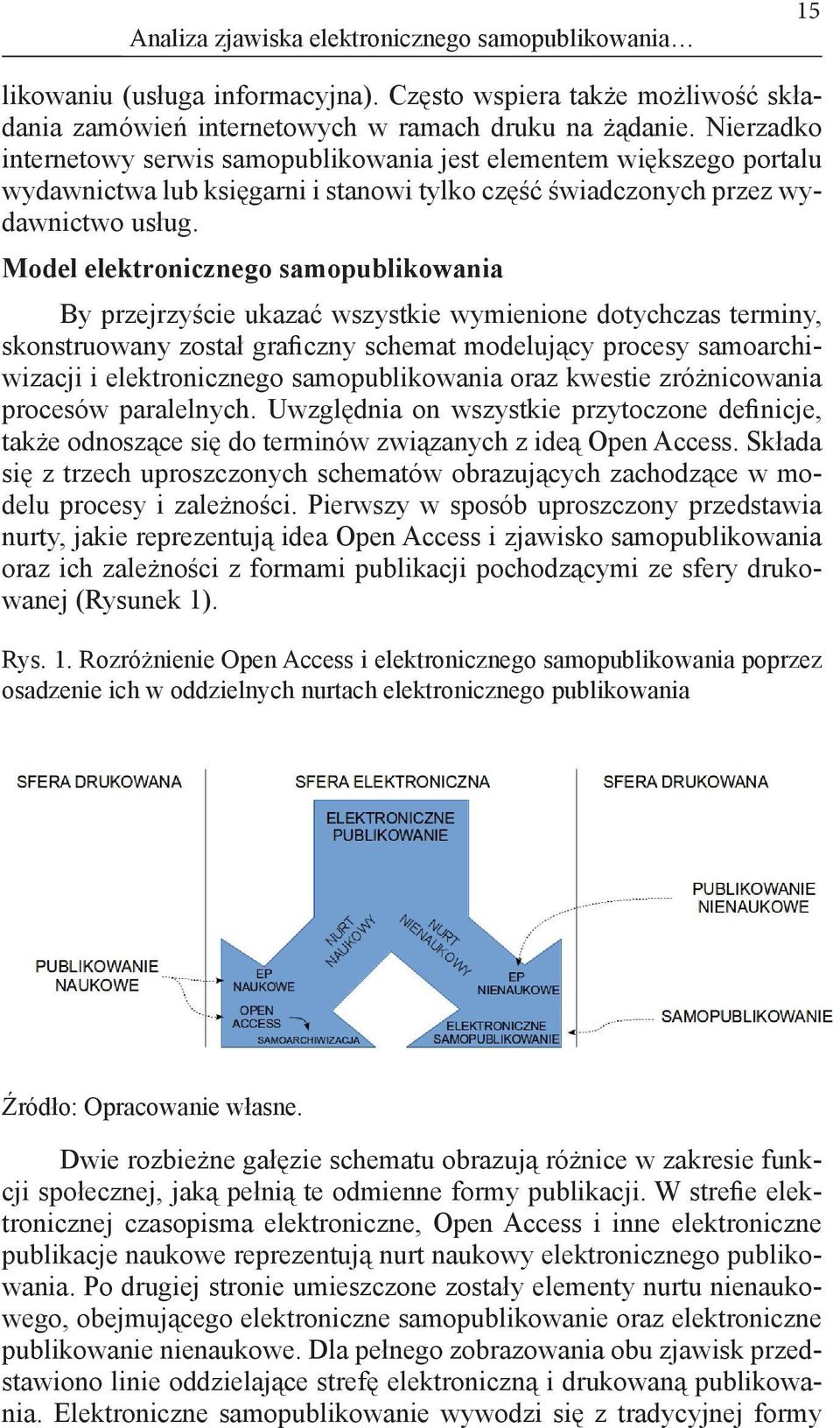 Model elektronicznego samopublikowania By przejrzyście ukazać wszystkie wymienione dotychczas terminy, skonstruowany został graficzny schemat modelujący procesy samoarchiwizacji i elektronicznego