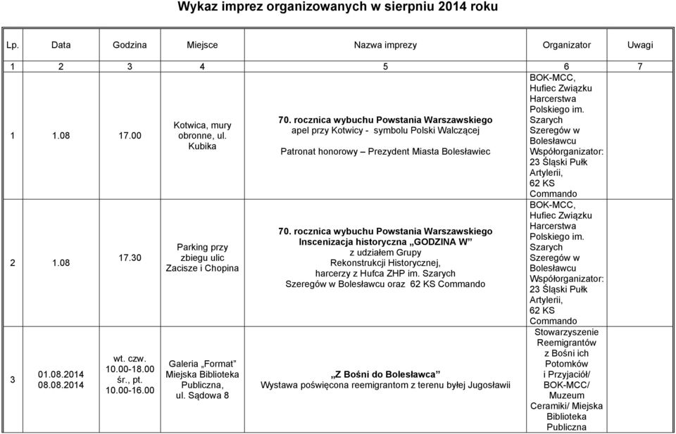 Kubika Patronat honorowy Prezydent Miasta Współorganizator: 23 Śląski Pułk Artylerii, 62 KS Commando 2 1.08 3 01.08.2014 08.08.2014 17.30 Parking przy zbiegu ulic Zacisze i Chopina Galeria Format 70.