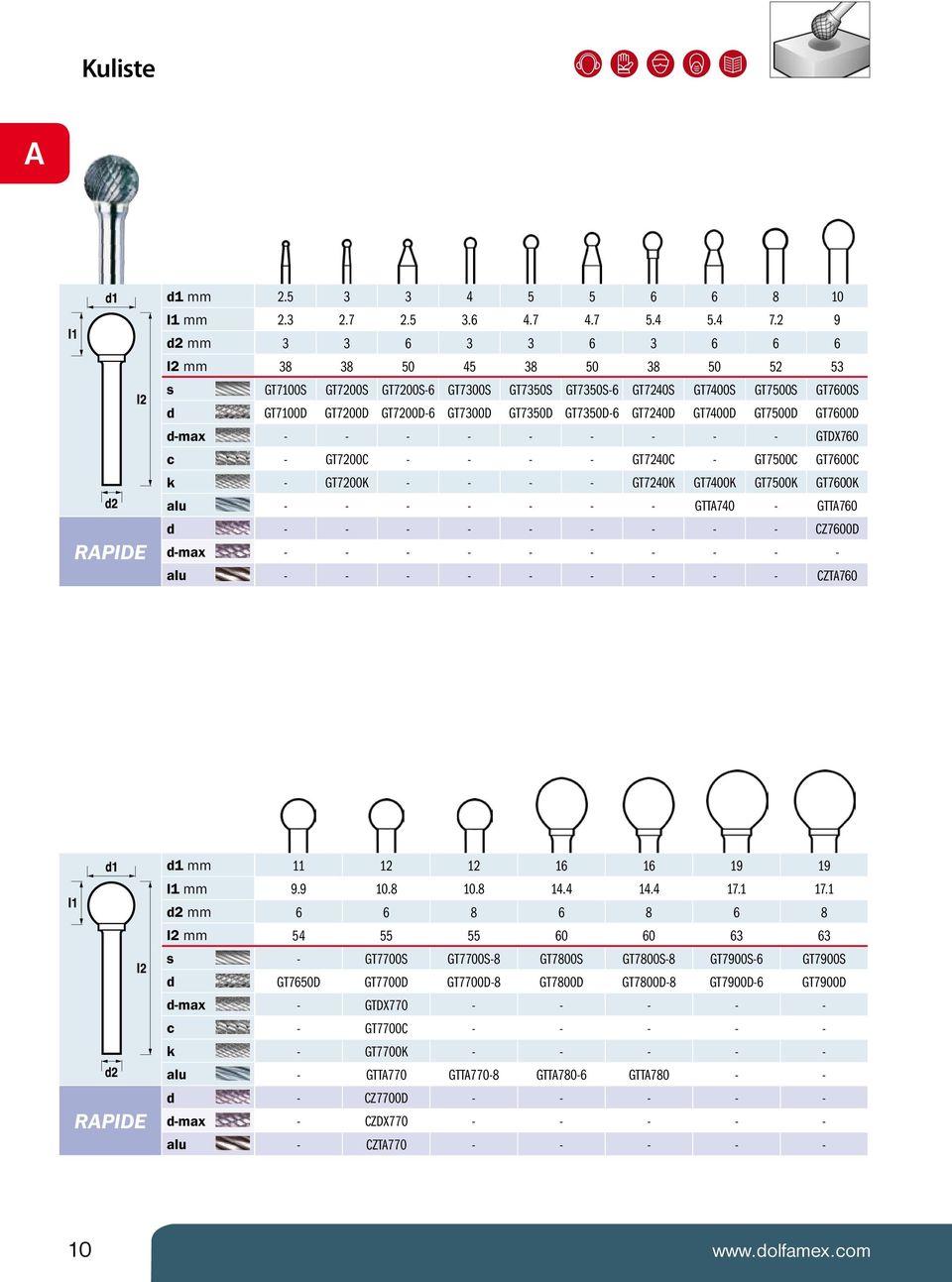 GT7240D GT7400D GT7500D GT7600D - GTDX760 - GT7200C GT7240C - GT7500C GT7600C - GT7200K GT7240K GT7400K GT7500K GT7600K - - - GTT740 - GTT760 - CZ7600D - - - CZT760 1 mm 2 mm 11 12 12 16 16 19