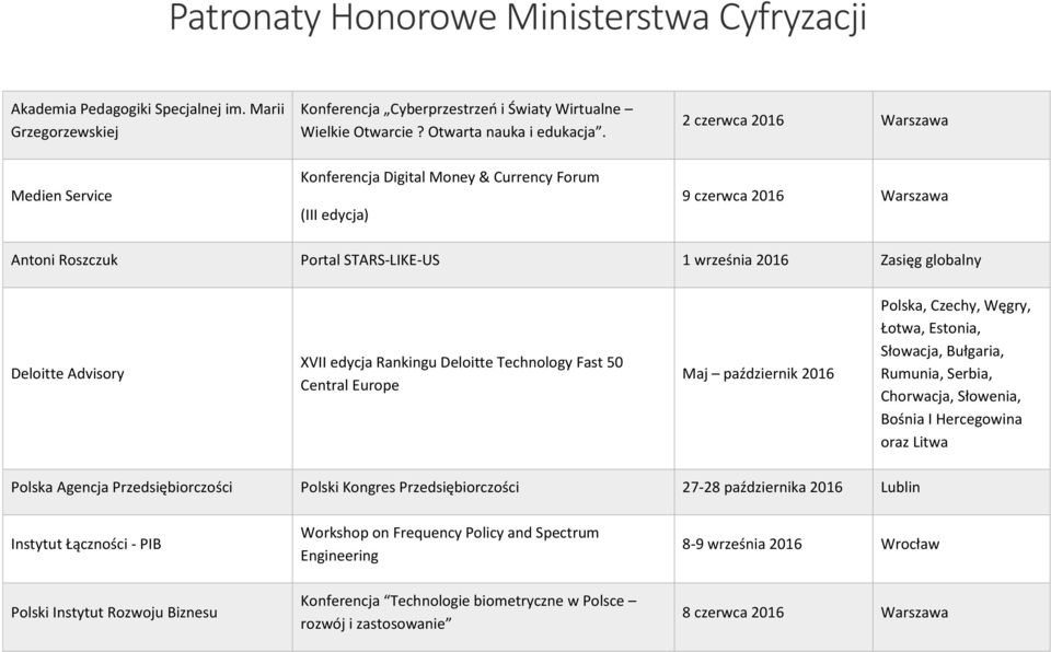 Advisory XVII edycja Rankingu Deloitte Technology Fast 50 Central Europe Maj październik 2016 Polska, Czechy, Węgry, Łotwa, Estonia, Słowacja, Bułgaria, Rumunia, Serbia, Chorwacja, Słowenia, Bośnia I