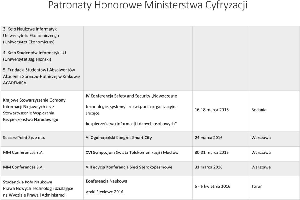 Konferencja Safety and Security Nowoczesne technologie, systemy i rozwiązania organizacyjne służące bezpieczeństwu informacji i danych osobowych" 16-18 marca 2016 Bochnia SuccessPoint Sp. z o.o. VI Ogólnopolski Kongres Smart City 24 marca 2016 Warszawa MM Conferences S.