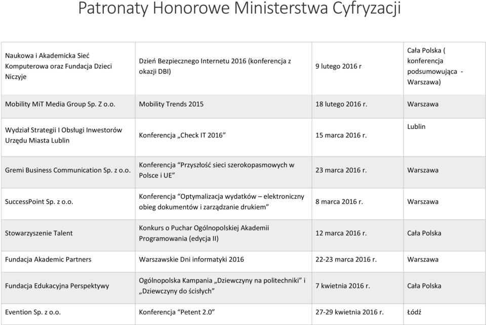 Lublin Gremi Business Communication Sp. z o.o. Konferencja Przyszłość sieci szerokopasmowych w Polsce i UE 23 marca 2016 r. Warszawa SuccessPoint Sp. z o.o. Konferencja Optymalizacja wydatków elektroniczny obieg dokumentów i zarządzanie drukiem 8 marca 2016 r.