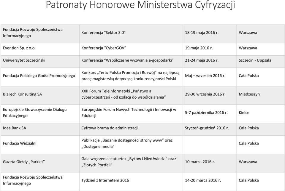 Szczecin - Uppsala Fundacja Polskiego Godła Promocyjnego Konkurs Teraz Polska Promocja i Rozwój na najlepszą pracę magisterską dotyczącą konkurencyjności Polski Maj wrzesień 2016 r.