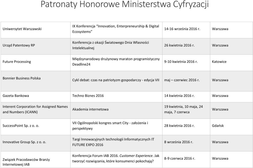 Warszawa Future Processing Międzynarodowy drużynowy maraton programistyczny Deadline24 9-10 kwietnia 2016 r.