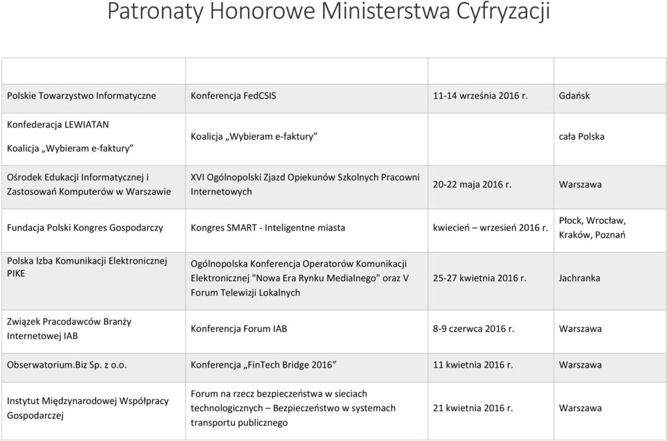 Szkolnych Pracowni Internetowych 20-22 maja 2016 r. Warszawa Fundacja Polski Kongres Gospodarczy Kongres SMART - Inteligentne miasta kwiecień wrzesień 2016 r.