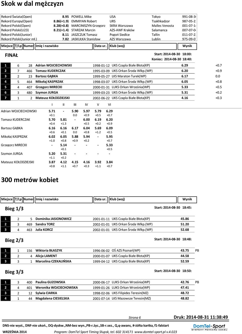 11 JASZCZUK Tomasz Pogoń Siedlce Tallin 2011-07-22 Rekord Polski(Junior mł.) 7.