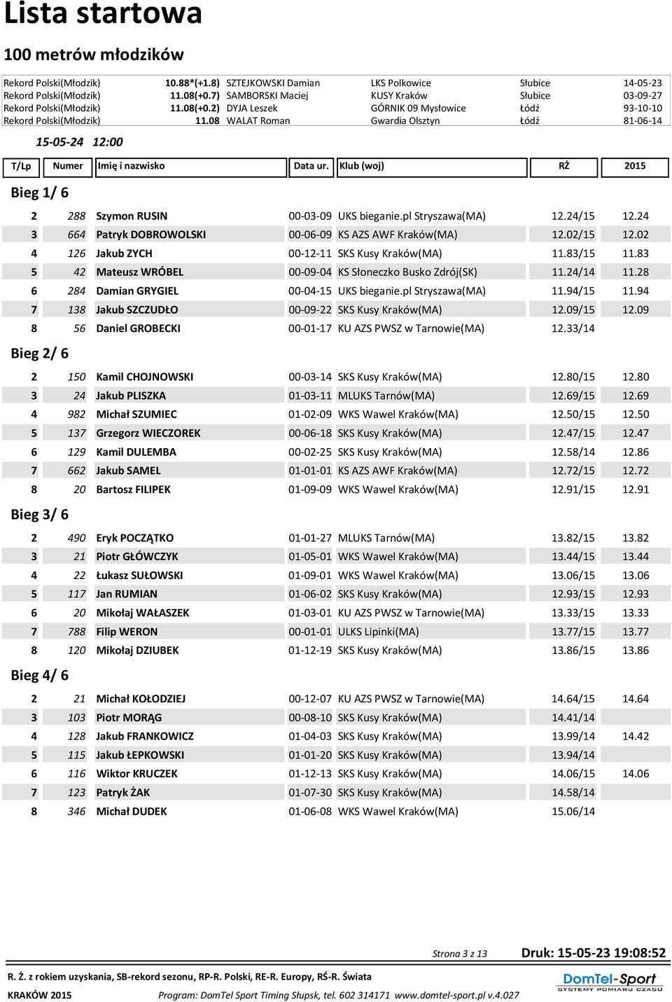 08 WALAT Roman Gwardia Olsztyn Łódź 81-06-14 12:00 Bieg 1/ 6 2 288 Szymon RUSIN 00-03-09 UKS bieganie.pl Stryszawa(MA) 12.24/15 12.24 3 664 Patryk DOBROWOLSKI 00-06-09 KS AZS AWF Kraków(MA) 12.