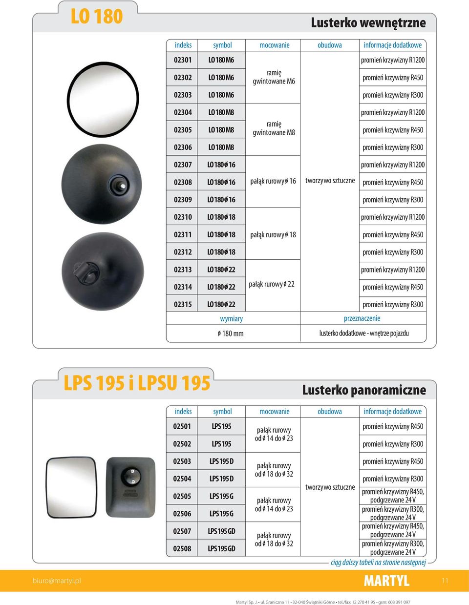 R1200 02314 LO 180 22 22 02315 LO 180 22 180 mm lusterko dodatkowe wnêtrze pojazdu LPS 195 i LPSU 195 02501 02502 LPS 195 LPS 195 02503 02504 02505 02506 02507 02508 LPS 195 D LPS 195 D LPS 195 G LPS
