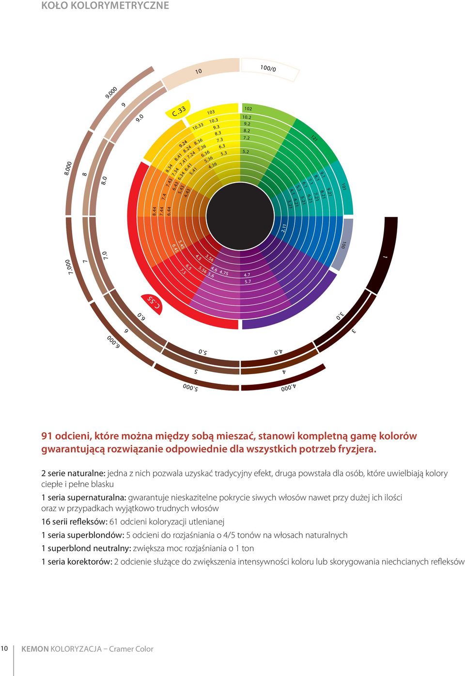 siwych włosów nawet przy dużej ich ilości oraz w przypadkach wyjątkowo trudnych włosów 16 serii refleksów: 61 odcieni koloryzacji utlenianej 1 seria superblondów: 5 odcieni do rozjaśniania o 4/5