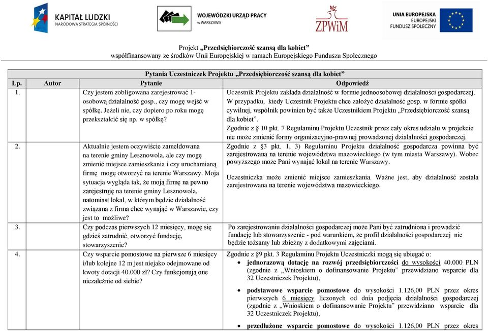 Jeżeli nie, czy dopiero po roku mogę przekształcić się np. w spółkę? Uczestnik Projektu zakłada działalność w formie jednoosobowej działalności gospodarczej.