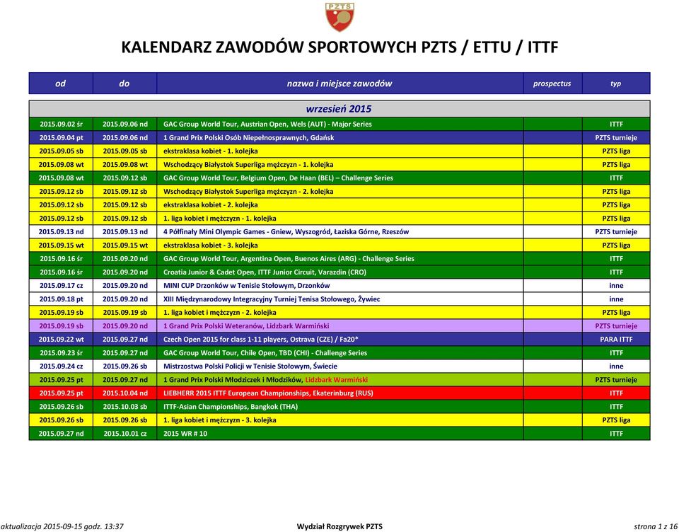 09.12 sb 2015.09.12 sb Wschodzący Białystok Superliga mężczyzn - 2. kolejka PZTS liga 2015.09.12 sb 2015.09.12 sb ekstraklasa kobiet - 2. kolejka PZTS liga 2015.09.12 sb 2015.09.12 sb 1.