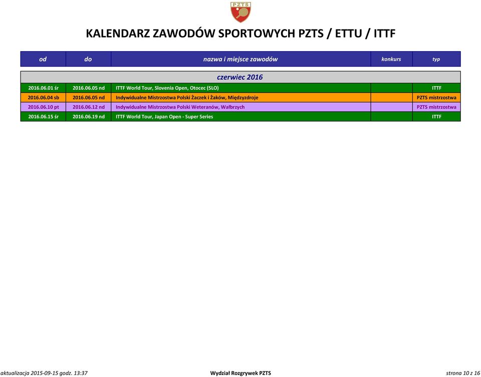 06.15 śr 2016.06.19 nd ITTF World Tour, Japan Open - Super Series ITTF aktualizacja 2015-09-15 godz.