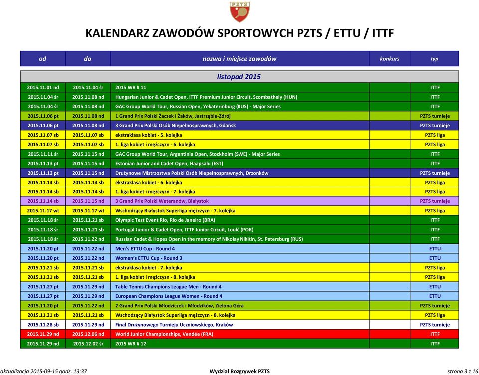 11.07 sb ekstraklasa kobiet - 5. kolejka PZTS liga 2015.11.07 sb 2015.11.07 sb 1. liga kobiet i mężczyzn - 6. kolejka PZTS liga 2015.11.11 śr 2015.11.15 nd GAC Group World Tour, Argentinia Open, Stockholm (SWE)- Major Series ITTF 2015.