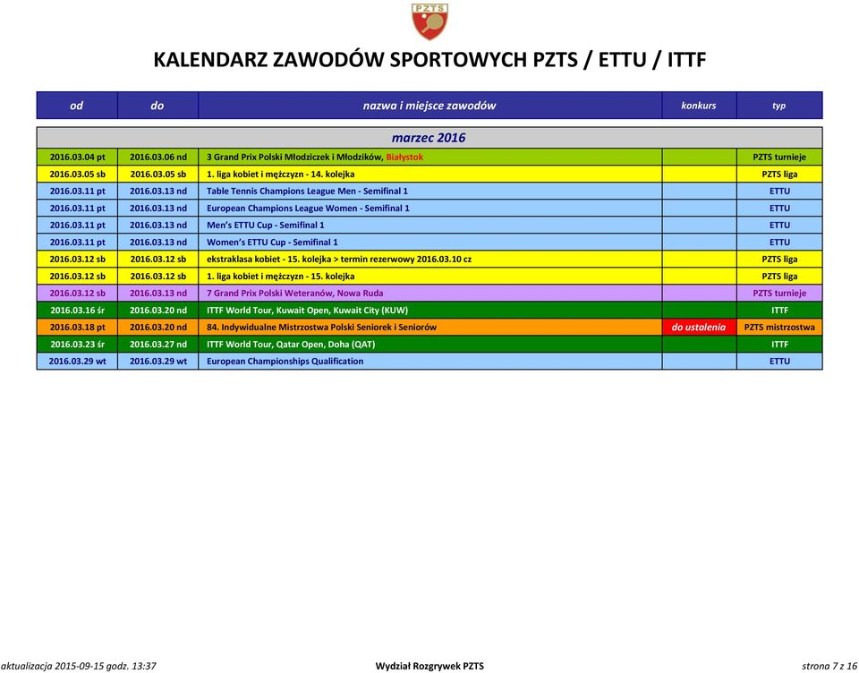 03.11 pt 2016.03.13 nd Women s ETTU Cup - Semifinal 1 ETTU 2016.03.12 sb 2016.03.12 sb ekstraklasa kobiet - 15. kolejka > termin rezerwowy 2016.03.10 cz PZTS liga 2016.03.12 sb 2016.03.12 sb 1.