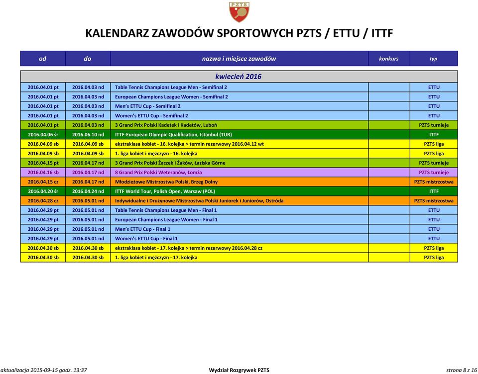 śr 2016.06.10 nd ITTF-European Olympic Qualification, Istanbul (TUR) ITTF 2016.04.09 sb 2016.04.09 sb ekstraklasa kobiet - 16. kolejka > termin rezerwowy 2016.04.12 wt PZTS liga 2016.04.09 sb 2016.04.09 sb 1.