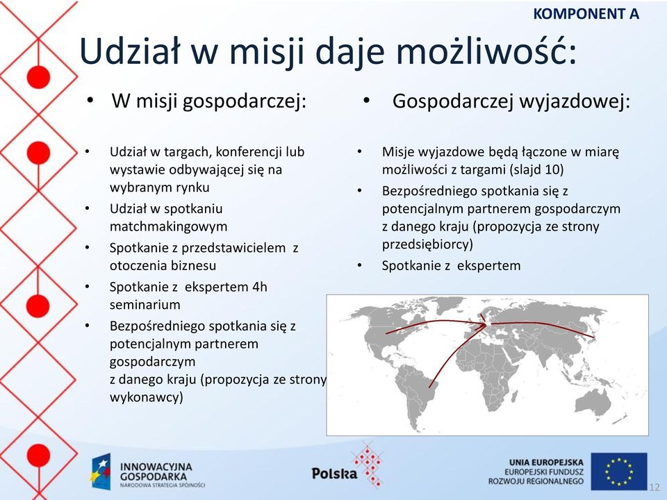 spotkania się z potencjalnym partnerem gospodarczym z danego kraju (propozycja ze strony wykonawcy) Misje wyjazdowe będą łączone w miarę możliwości z