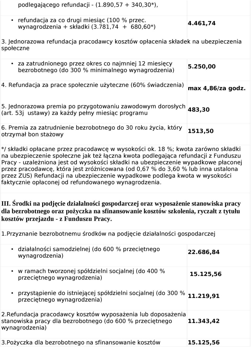 250,00 4. Refundacja za prace społecznie użyteczne (60% świadczenia) max 4,86/za godz. 5. Jednorazowa premia po przygotowaniu zawodowym dorosłych (art. 53j ustawy) za każdy pełny miesiąc programu 6.