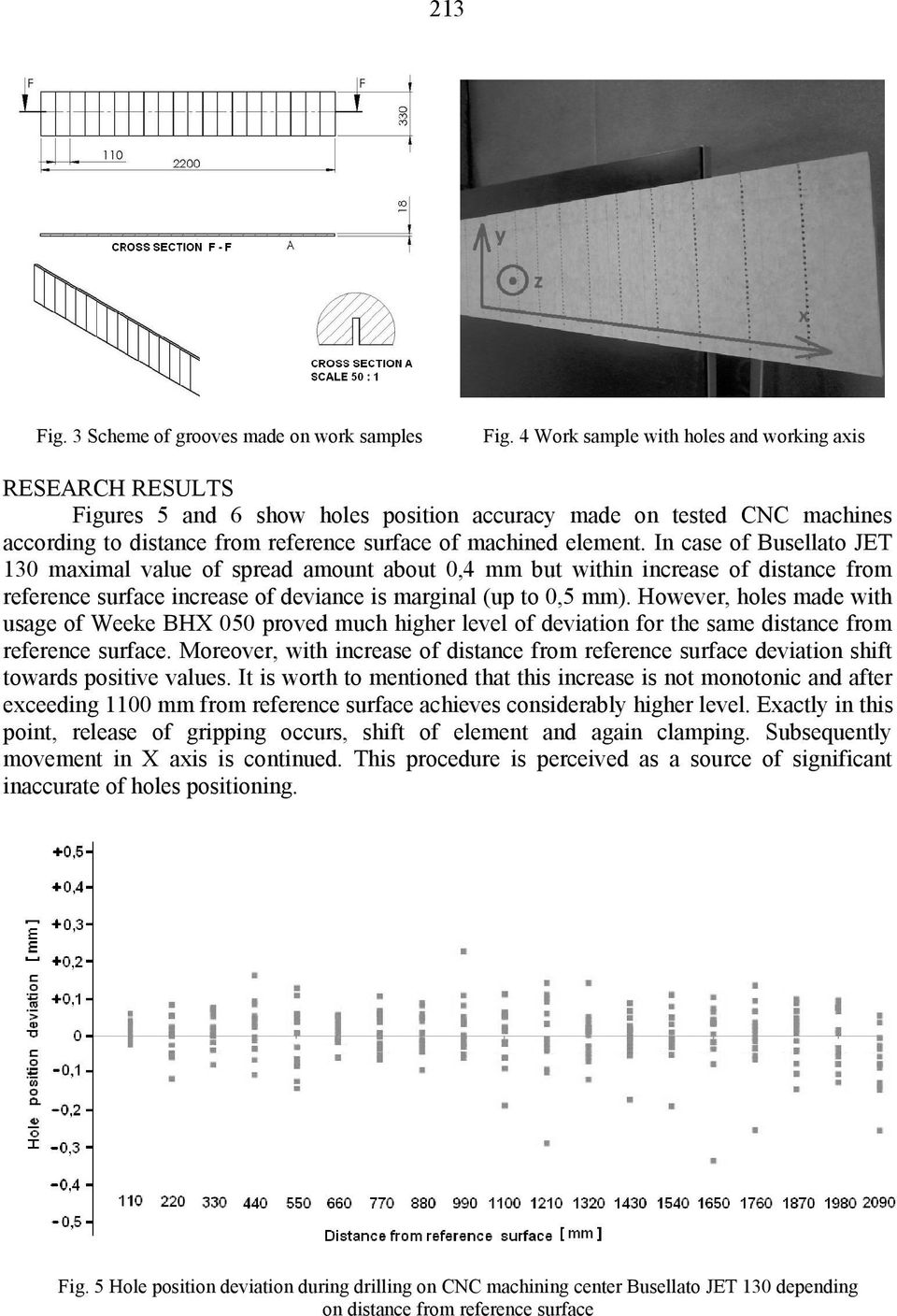 In case of Busellato JET 130 maximal value of spread amount about 0,4 mm but within increase of distance from reference surface increase of deviance is marginal (up to 0,5 mm).