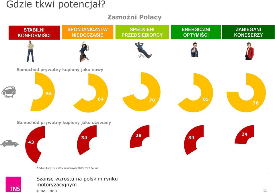 PRZEDSIĘBIORCY ENERGICZNI OPTYMIŚCI ZABIEGANI KONESERZY Samochód prywatny kupiony