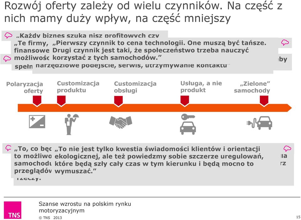 to cena ciekawe technologii. pozyskiwaniu rozwiązania One nowych muszą klientów być tańsze.