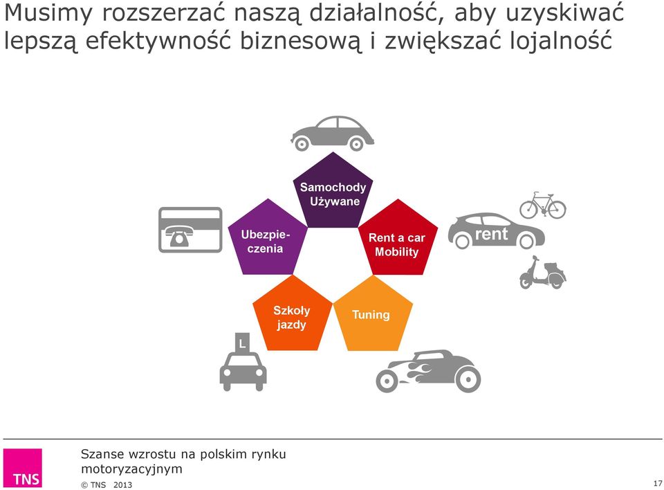 zwiększać lojalność Samochody Używane