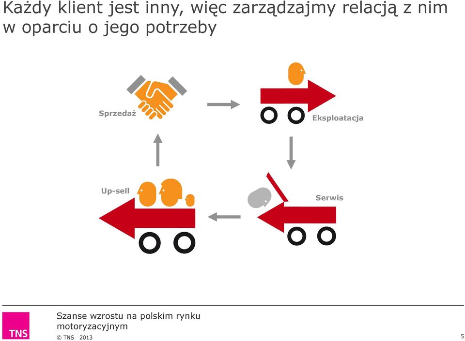 oparciu o jego potrzeby