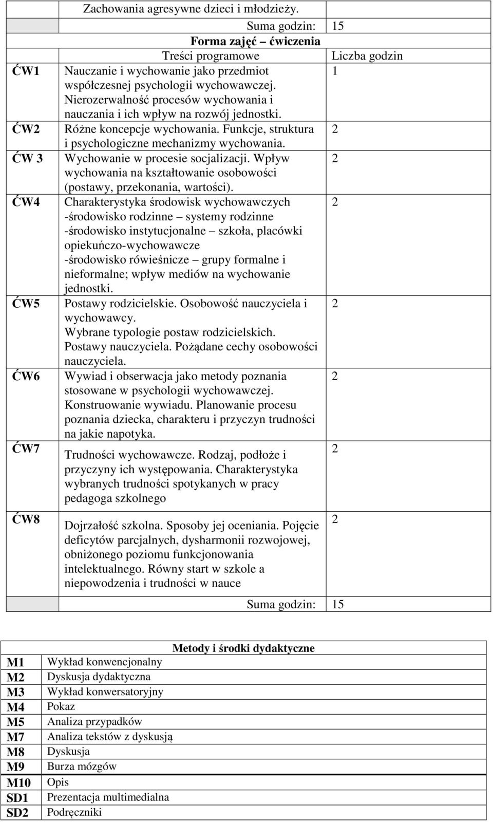 Nierozerwalność procesów wychowania i nauczania i ich wpływ na rozwój jednostki. Różne koncepcje wychowania. Funkcje, struktura i psychologiczne mechanizmy wychowania.