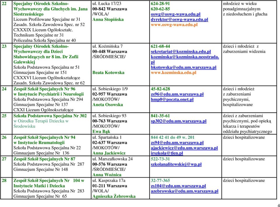 Dr Zofii Galewskiej Szkoła Podstawowa Specjalna nr 51 Gimnazjum Specjalne nr 151 CXXXVI Liceum Ogólnokształcące Zasadn. Szkoła Zawodowa Spec.