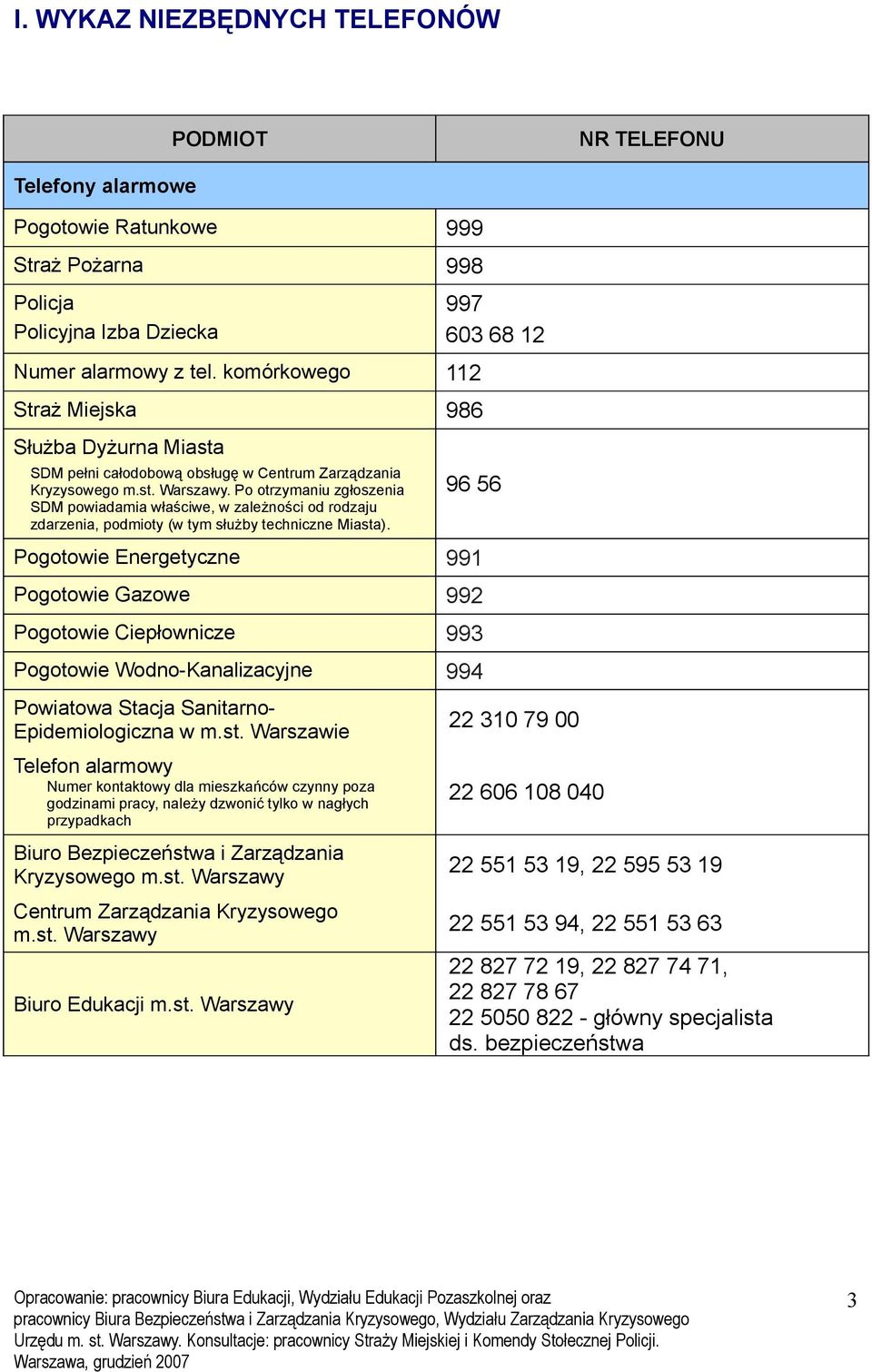 Po otrzymaniu zgłoszenia SDM powiadamia właściwe, w zależności od rodzaju zdarzenia, podmioty (w tym służby techniczne Miasta).