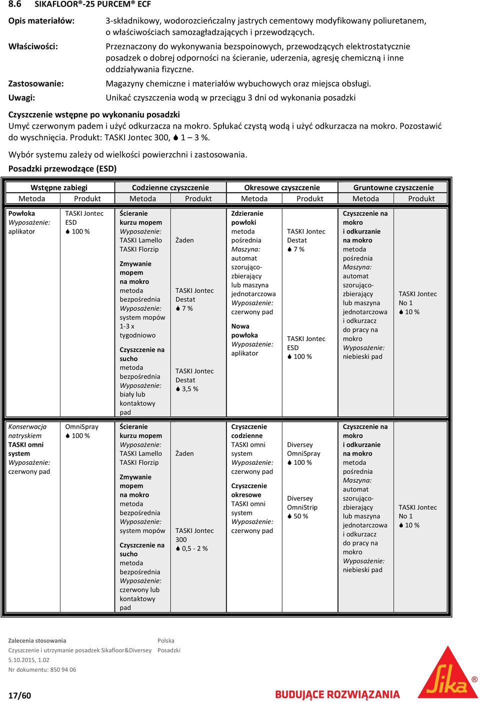 Magazyny chemiczne i materiałów wybuchowych oraz miejsca obsługi. Unikać czyszczenia wodą w przeciągu 3 dni od wykonania posadzki wstępne po wykonaniu posadzki Umyć czerwonym em i użyć odkurzacza.