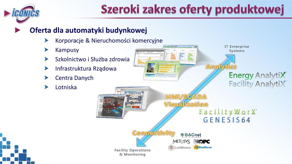 Kampusy Szkolnictwo i Służba zdrowia