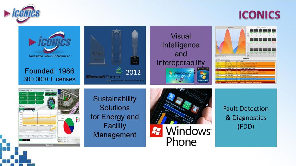 Sustainability Solutions for Energy and