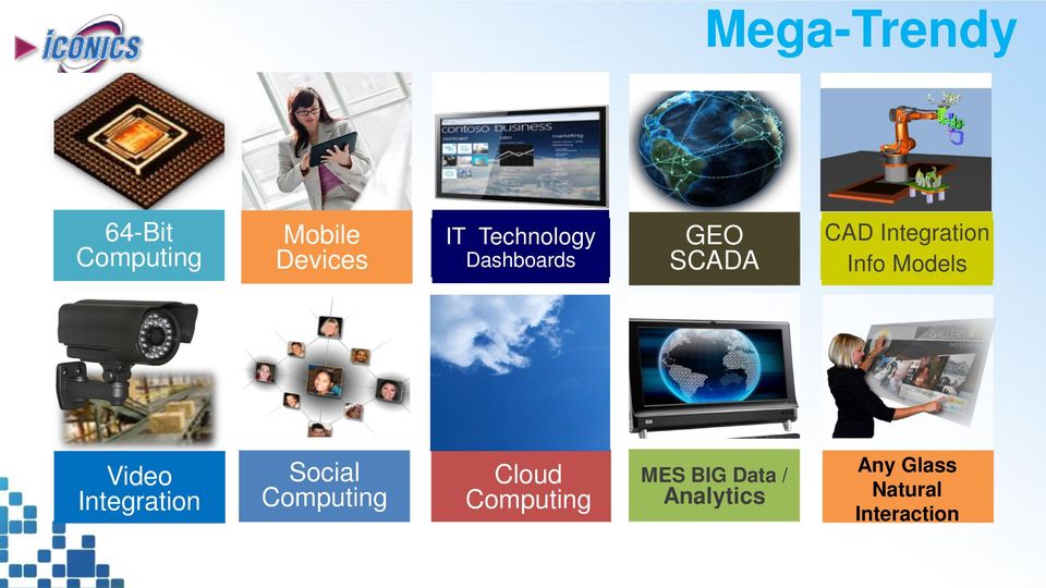 Models Video Integration Social Computing Cloud