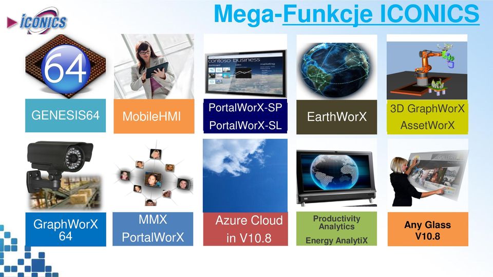 AssetWorX GraphWorX 64 MMX PortalWorX Azure Cloud