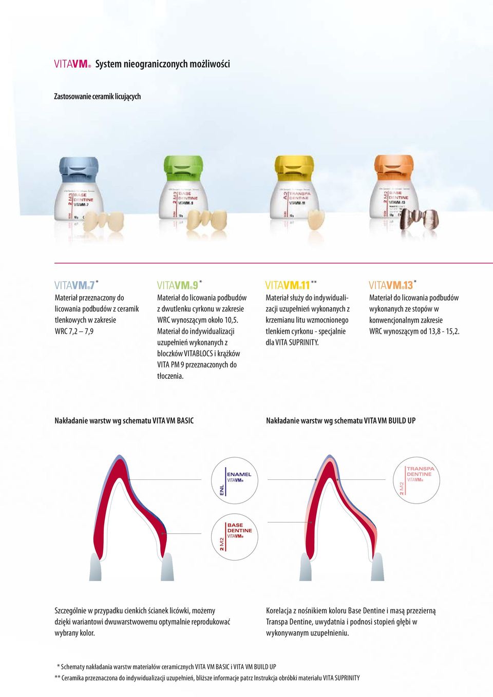 Materiał służy do indywidualizacji uzupełnień wykonanych z krzemianu litu wzmocnionego tlenkiem cyrkonu - specjalnie dla VITA SUPRINITY.