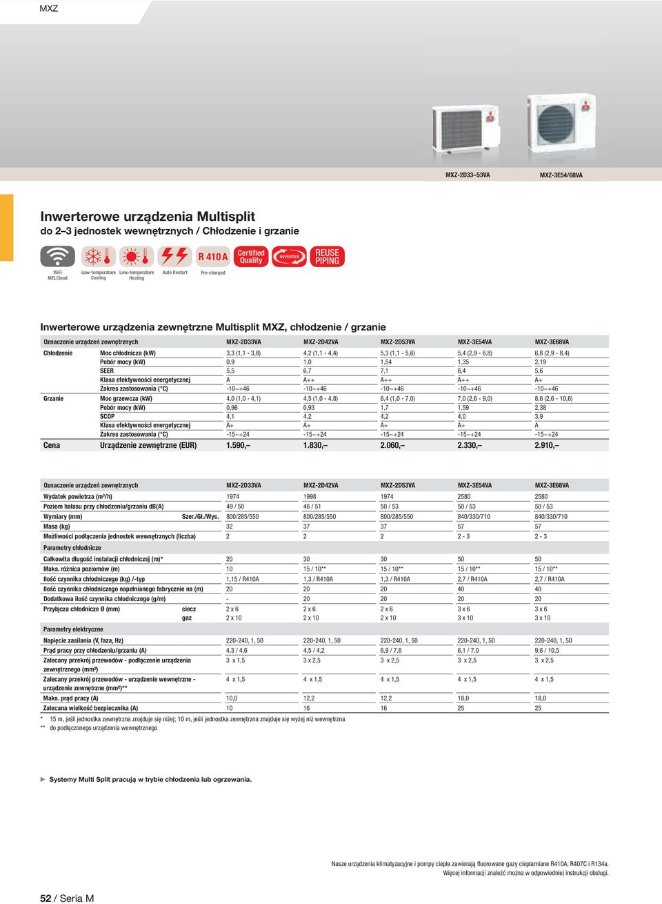 chłodnicza (kw) SEER Moc grzewcza (kw) SCOP 3,3 (1,1 3,8) 0,9 5,5 A ~+4 4,0 (1,0 4,1) 0,9 4,1 15~+24 4,2 (1,1 4,4) 1,0,7 ~+4 4,5 (1,0 4,8) 0,93 4,2 15~+24 5,3 (1,1 5,) 1,54 7,1 ~+4,4 (1,0 7,0) 1,7