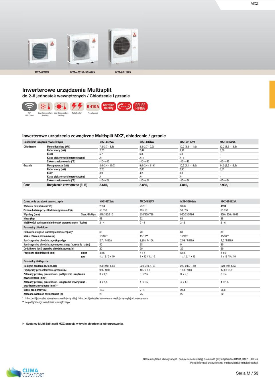 chłodnicza (kw) SEER Moc grzewcza (kw) SCOP 7,2 (3,7 8,8) 2,25 5,7 ~+4 8, (3,4,7) 2,28 3,9 A 15~+24 8,3 (3,7 9,2) 2,44,3 ~+4 9,0 (3,4 11,) 2,00 4,2 15~+24,2 (3,9 11,0) 3,91 5,3 ~+4,5 (4,1 14,0) 2,90