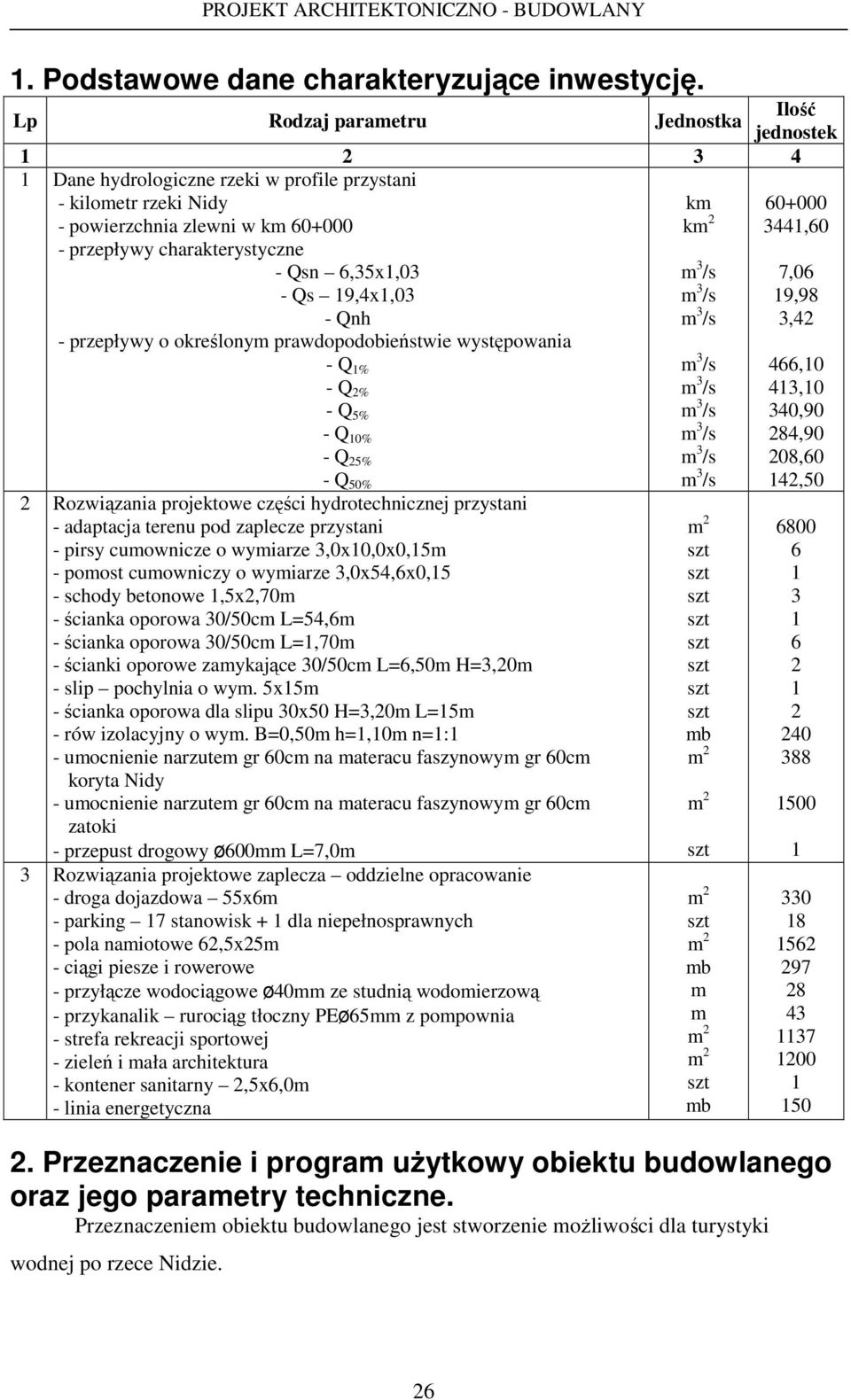 6,35x1,03 - Qs 19,4x1,03 - Qnh - przepływy o określonym prawdopodobieństwie występowania - Q 1% - Q 2% - Q 5% - Q 10% - Q 25% - Q 50% km k 60+000 3441,60 7,06 19,98 3,42 466,10 413,10 340,90 284,90