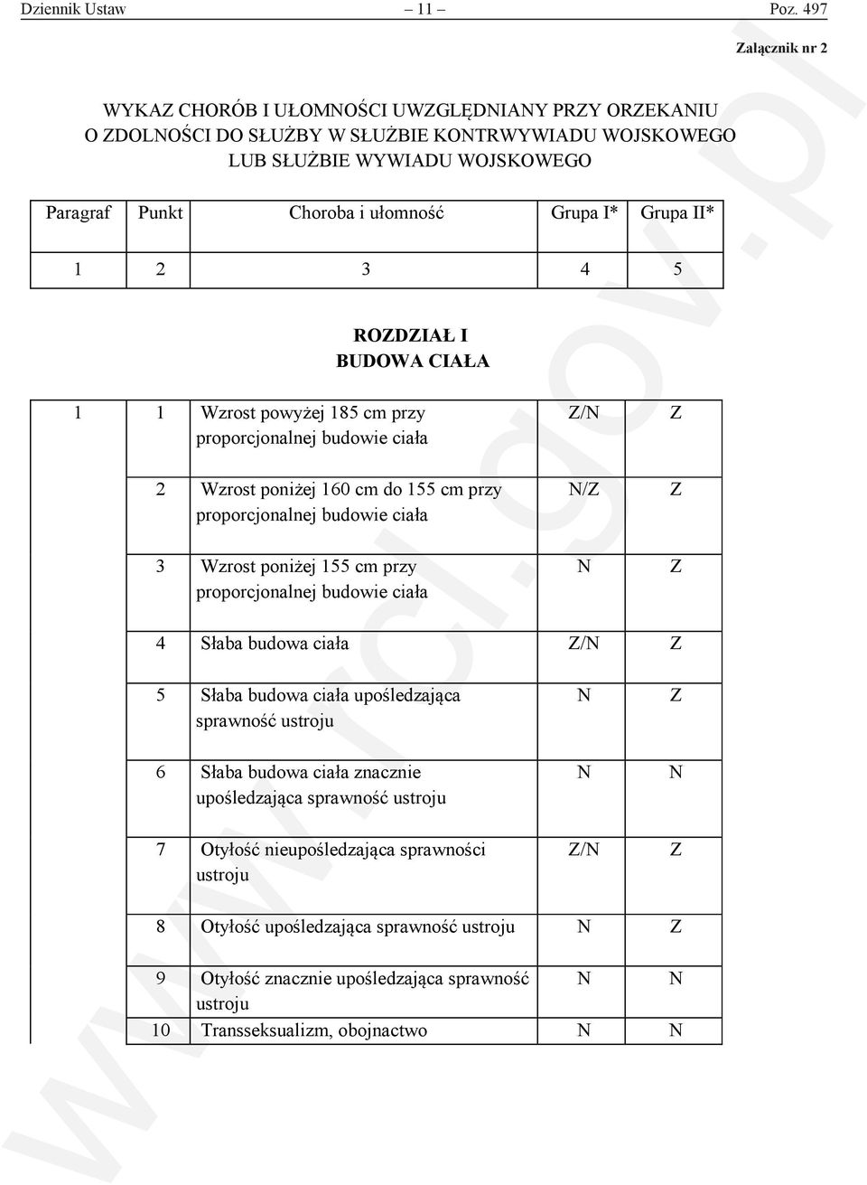 Grupa II* ałącznik nr 2 1 2 3 4 5 RODIAŁ I BUDOWA CIAŁA 1 1 Wzrost powyżej 185 cm przy proporcjonalnej budowie ciała / 2 Wzrost poniżej 160 cm do 155 cm przy proporcjonalnej budowie ciała / 3