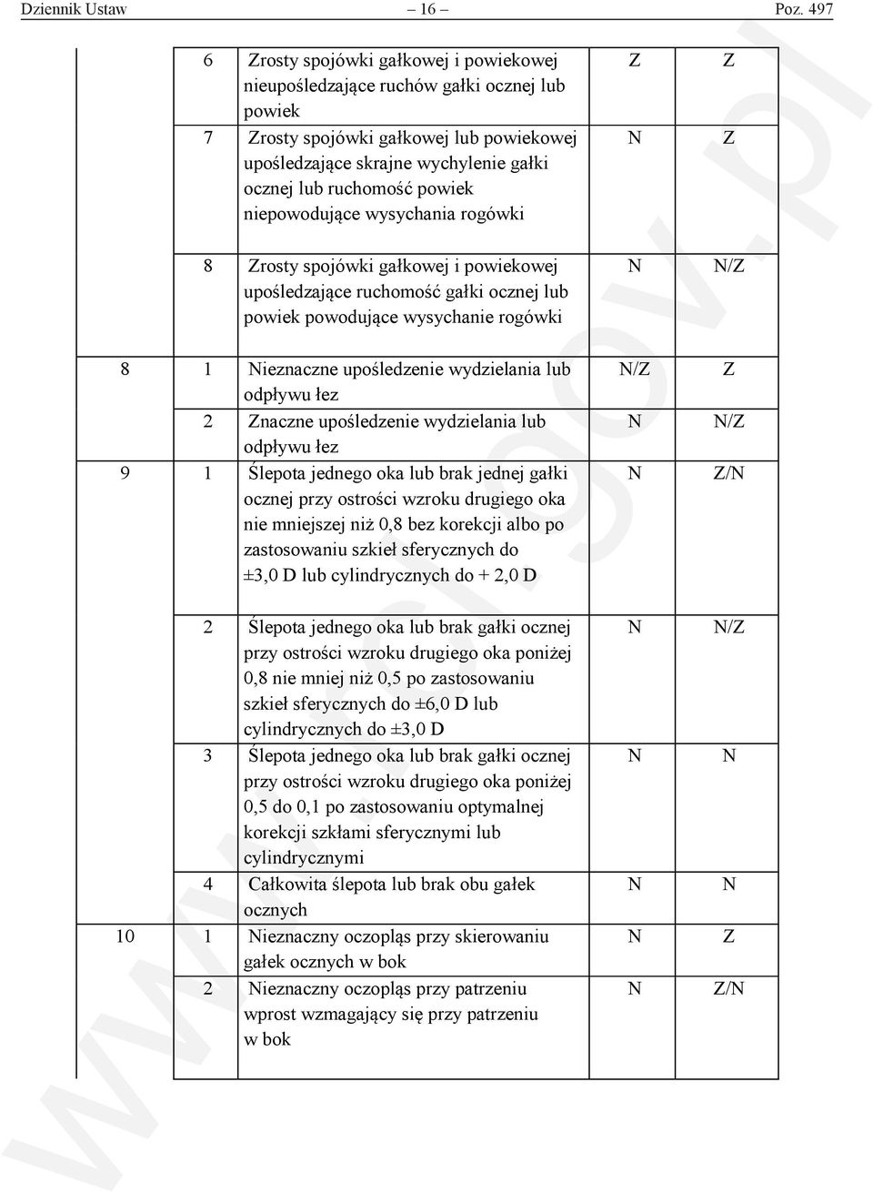 niepowodujące wysychania rogówki 8 rosty spojówki gałkowej i powiekowej upośledzające ruchomość gałki ocznej lub powiek powodujące wysychanie rogówki / 8 1 ieznaczne upośledzenie wydzielania lub