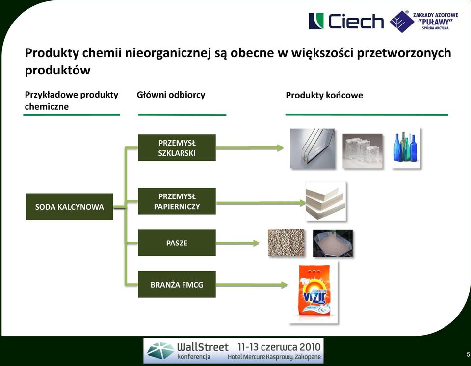 chemiczne Główni odbiorcy Produkty koocowe PRZEMYSŁ