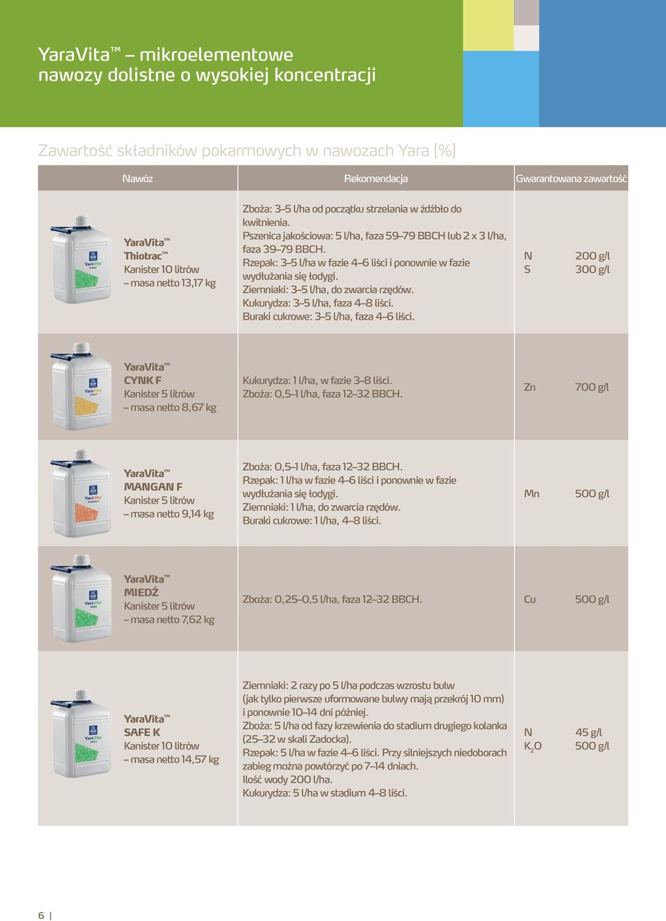 Ziemniaki: 3 5 l/ha, do zwarcia rzędów. Kukurydza: 3 5 l/ha, faza 4 8 liści. Buraki cukrowe: 3 5 l/ha, faza 4 6 liści.