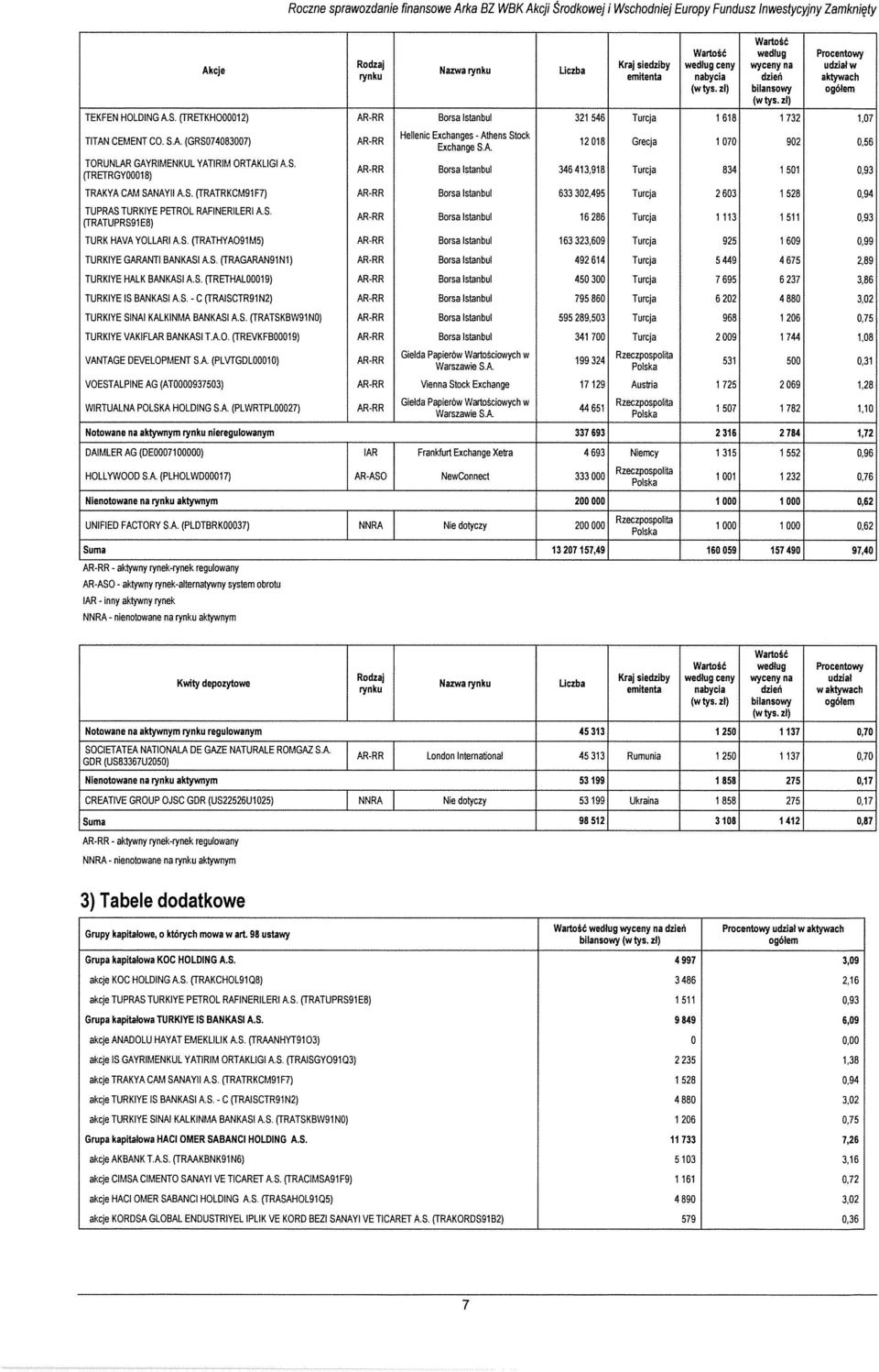 ug Procentowy Liczba Kraj siedziby wed!ug ceny wyceny na udzialw emitenta nabycia dzieri aktywach (wtys. zl) bilansowy ogolem (wtys.