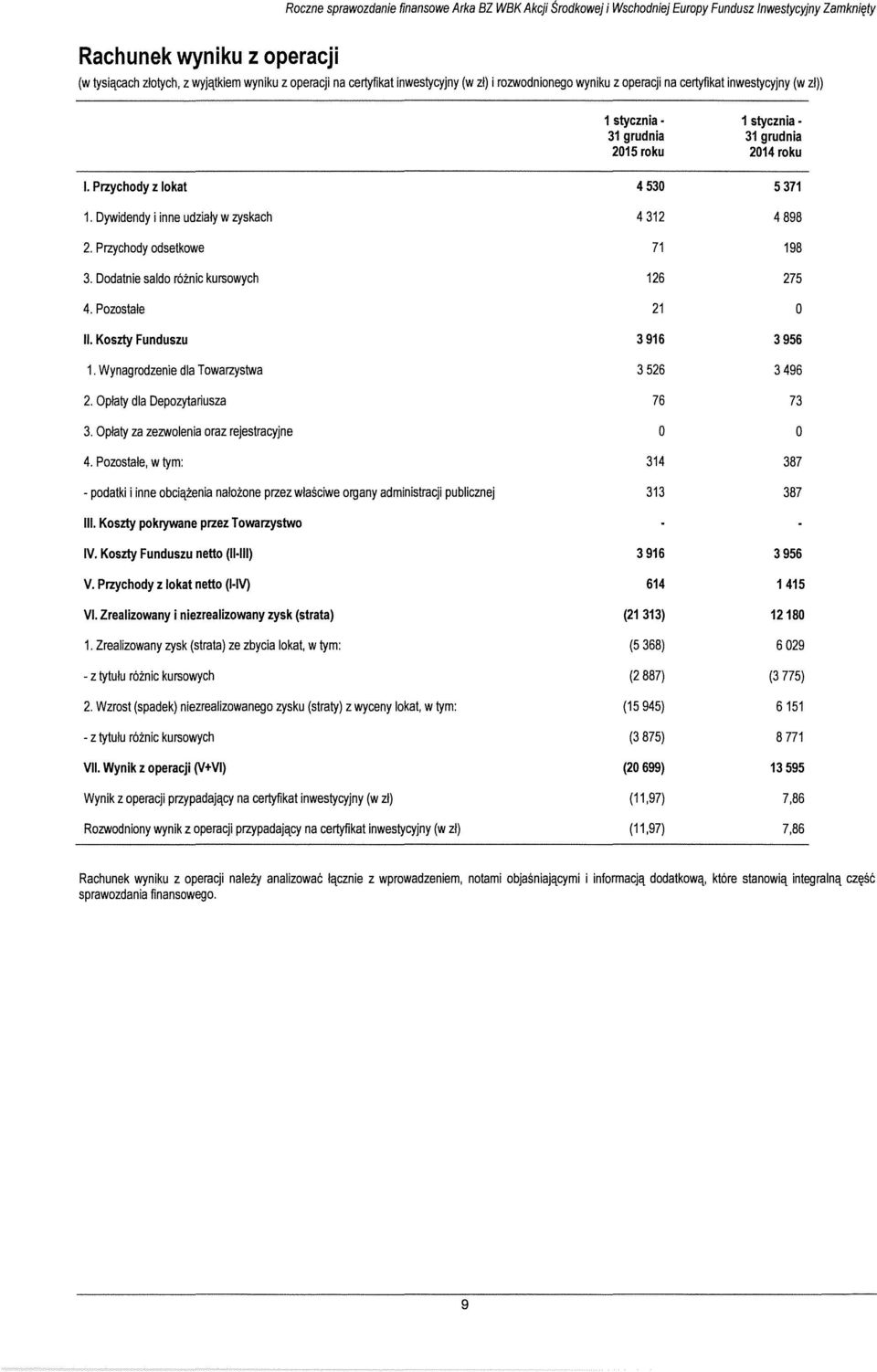 rozwodnionego wyniku z operacji na certyfikat inwestycyjny {w zl)) 1 stycznia 1 stycznia 31 grudnia 31 grudnia 2015 roku 2014 roku I. Przychody z lokat 4 530 5 371 1.