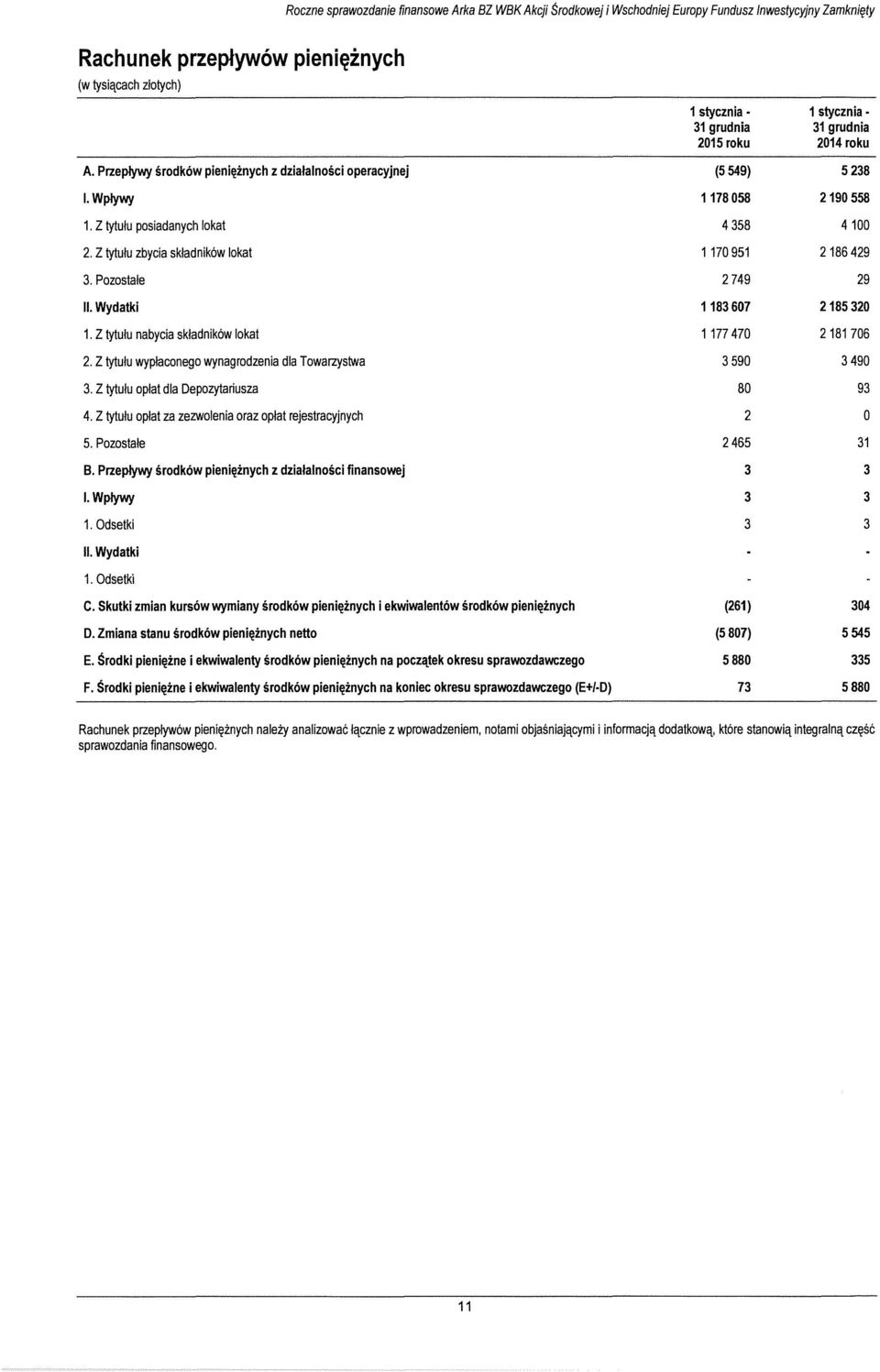 Z tytulu wyp!aconego wynagrodzenia dla Towarzystwa 3. Z tytulu op/at dla Depozytariusza 4. Z tytulu op/at za zezwolenia oraz op!at rejestracyjnych 5. Pozostale B.