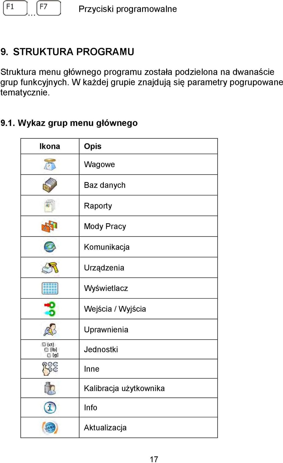 funkcyjnych. W każdej grupie znajdują się parametry pogrupowane tematycznie. 9.1.