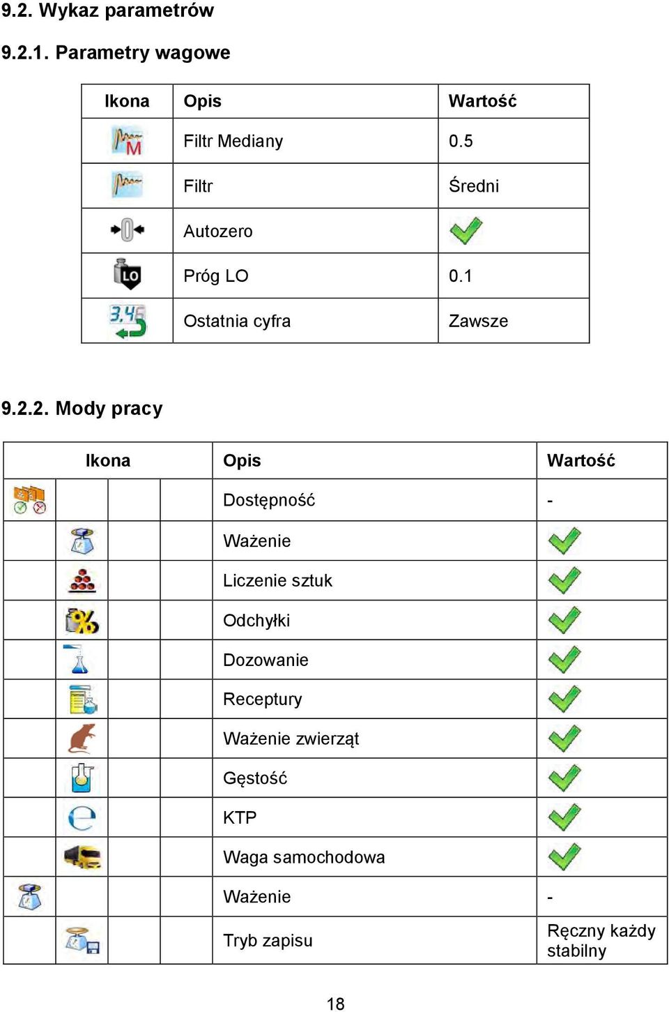 2. Mody pracy Ikona Opis Wartość Dostępność - Ważenie Liczenie sztuk Odchyłki